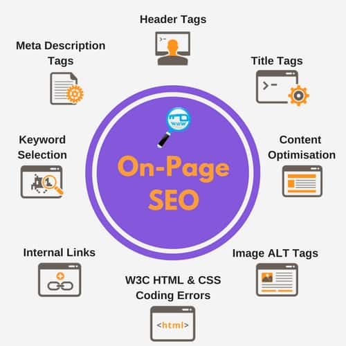 on page seo tools